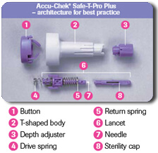 Accuchek - product make up