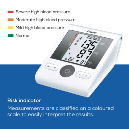 BM28 BEURER Technology Risk Indicator