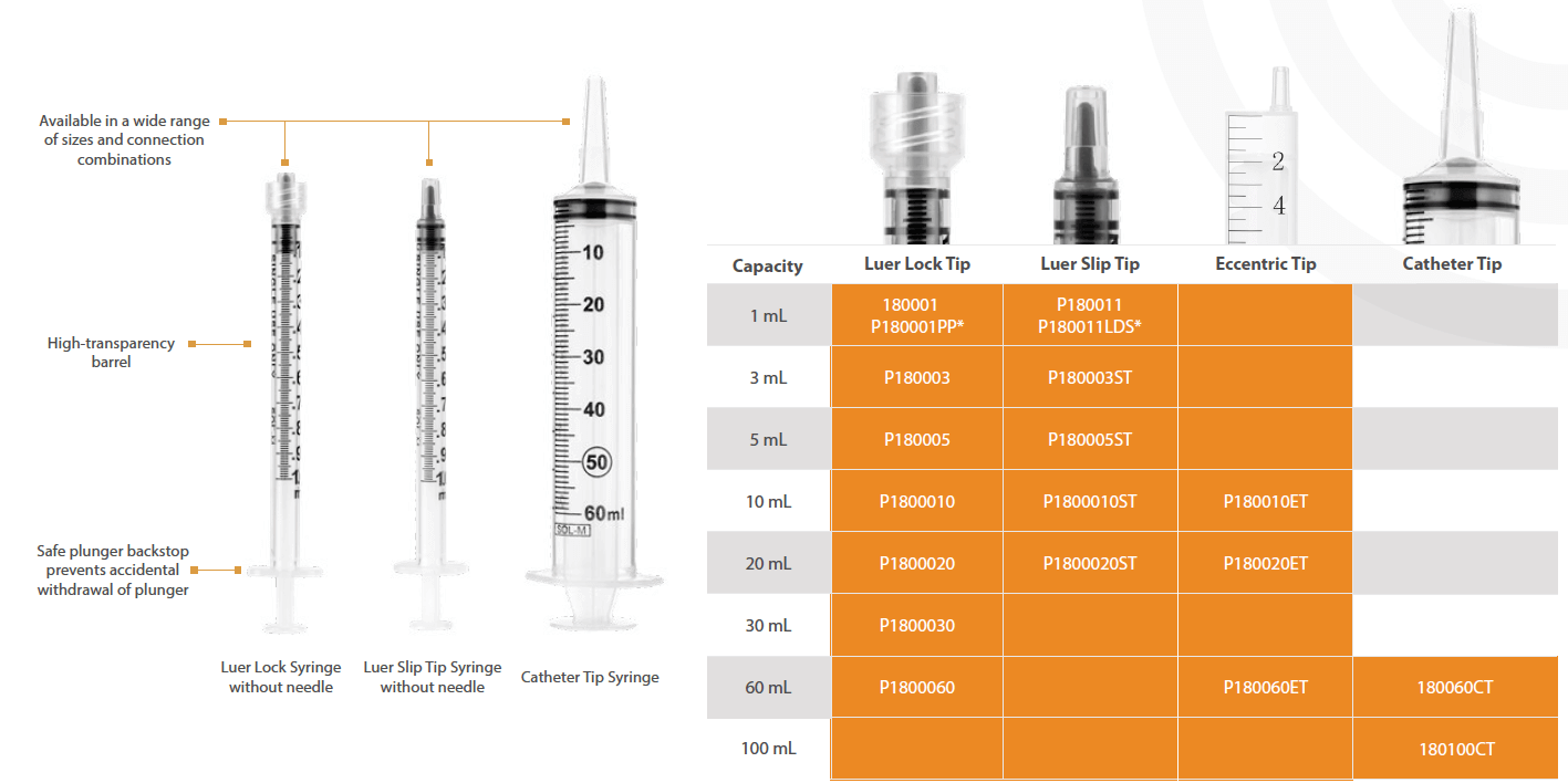 SOL-MILLENNIUM SYRINGE RANGE