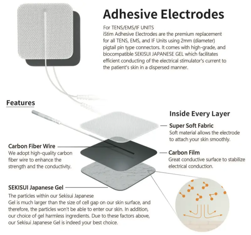 Adhesive Electrodes