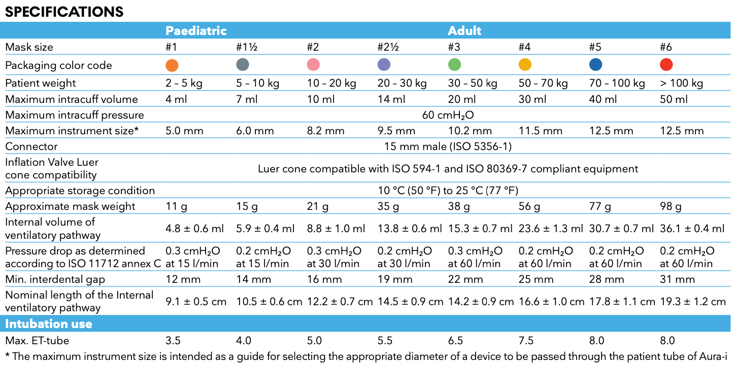 Ambu® Aura-i Product Comparison Table